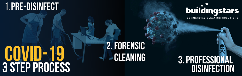 Three essential steps to a COVID-19 Deep Clean process: pre-disinfecting, forensic cleaning, and professional disinfection. Commercial janitorial services keep buildings safe, clean, and healthy! What happens when your company schedules a deep clean? Let's Find Out! They include pre-disinfection, forensic cleaning, and professional disinfection! Commercial Janitorial Services are the most efficient COVID-19 protection for your office.